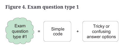 What are the types or formats of questions can I expect in the exam?? (OCA Java SE rogrammer I Certification)