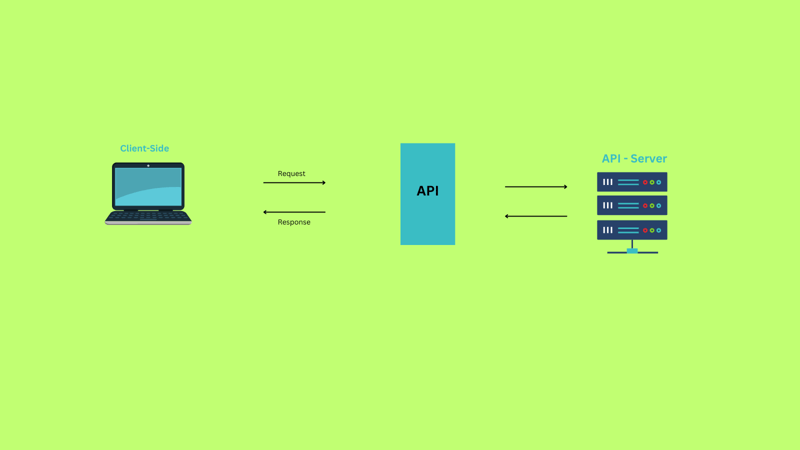 API 開発の基本を理解する。