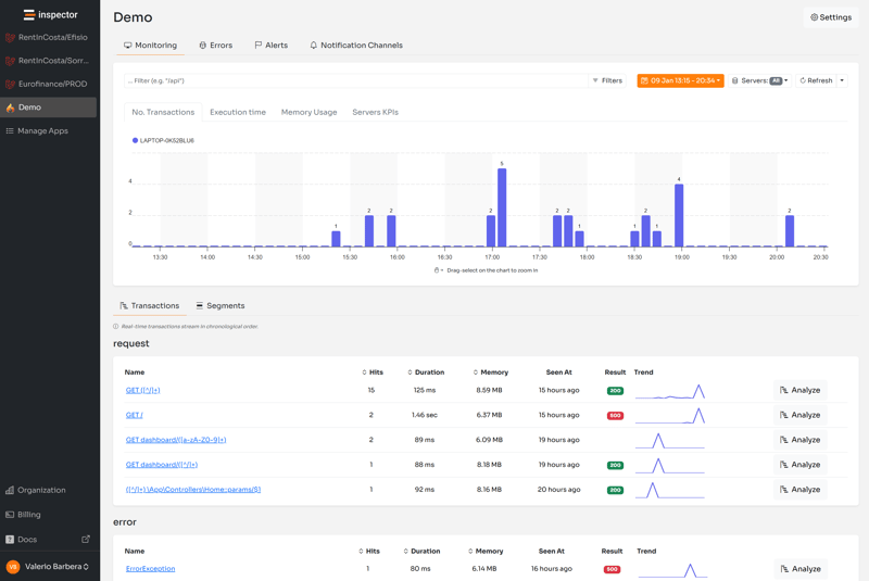 CodeIgniter Monitoring Library – Born from Understanding Real Developer Needs