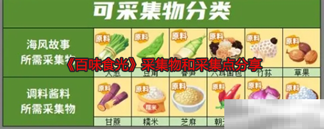 《百味食光》采集物和采集点分享