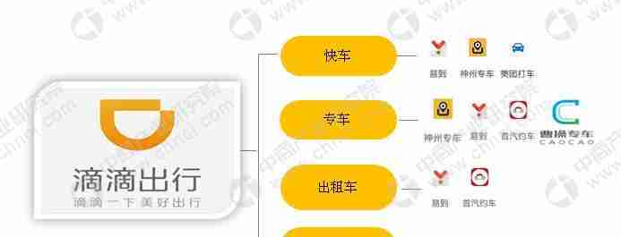 滴滴快车与专车的区别（选择滴滴快车还是专车）