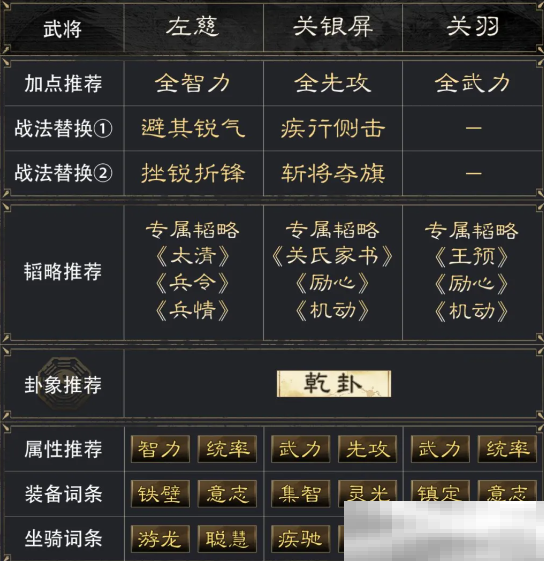 《三国:谋定天下》左慈关银屏关羽阵容推荐