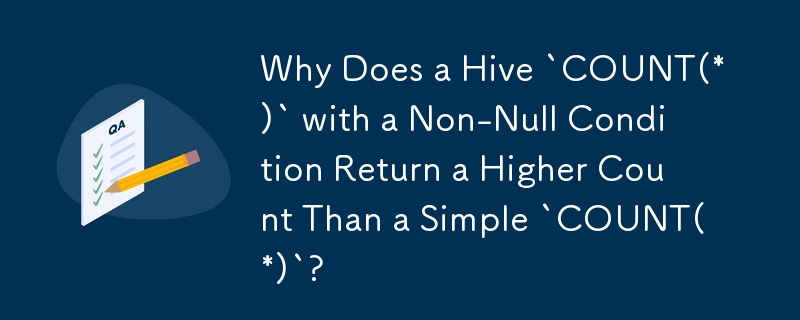 为什么具有非空条件的 Hive'COUNT(*)”返回的计数高于简单的'COUNT(*)”？