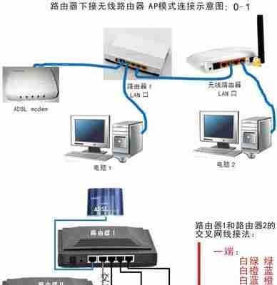 如何使用路由器将手机设置为桥接模式（简单步骤教你实现手机桥接路由器的网络连接）