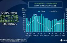 Canalys：2024年，全球PC出货量增长3.8%