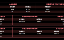 你会做复盘吗？小红书投放高效复盘指南