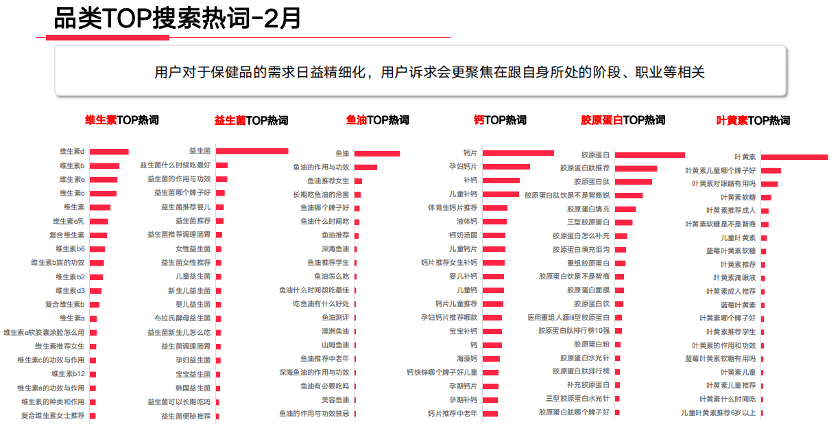 你会做复盘吗？小红书投放高效复盘指南