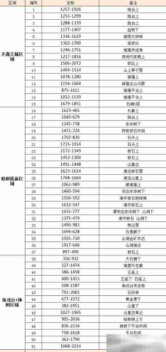 《逆水寒手游》坐骑金缕翠团获得方法