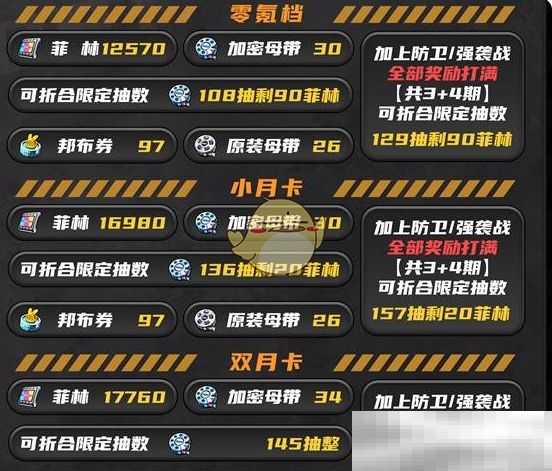 《绝区零》1.5版本菲林收集一览