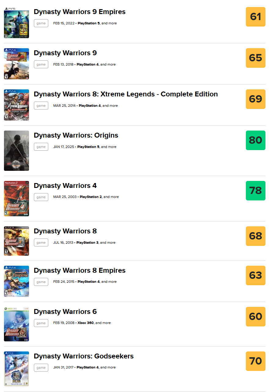 新里程碑 《真三国无双:起源》成为该系列M站均分最高的作品