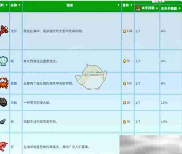 《星露谷物语》蟹笼流介绍