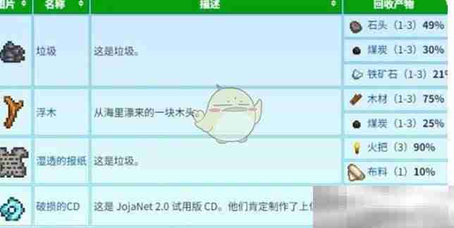 《星露谷物语》蟹笼流介绍