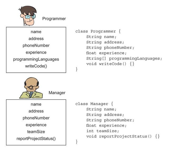 Inheritance with classes