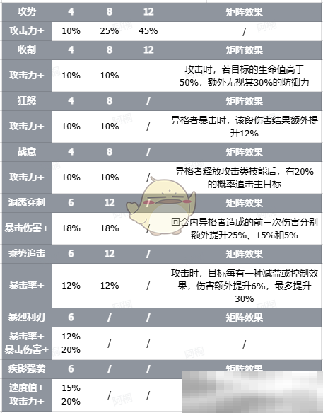 《伊瑟》智壳白獠武者技能详情