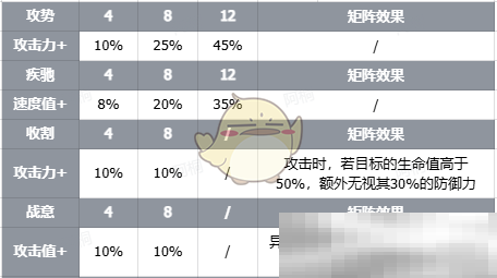 《伊瑟》智壳黄昏骑士技能介绍