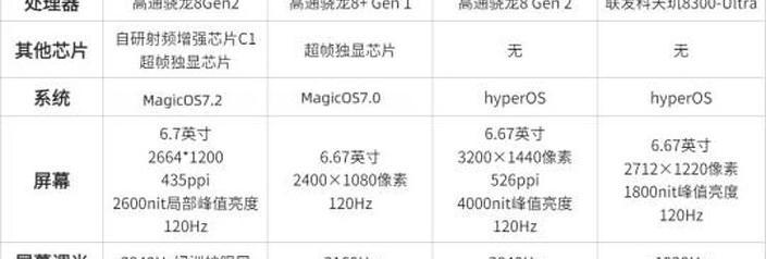 红米和荣耀哪个性价比更高？如何选择适合自己的手机？