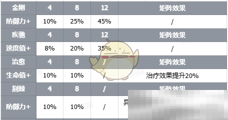 《伊瑟》智壳钻石之心技能详情