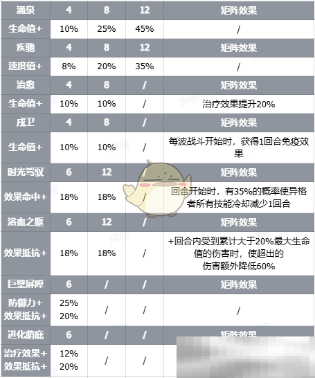 《伊瑟》智壳超新星技能详情介绍