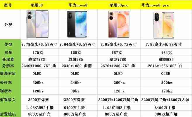 nova5与nova5pro有什么区别？两款手机的主要差异是什么？