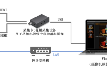 佳能发布免费应用程序，简化摄控一体机与基准摄像机之间的色彩匹配操作