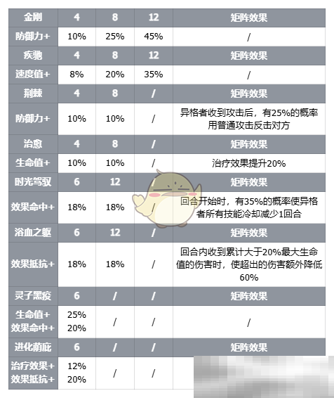 《伊瑟》智壳攻略之万圣节