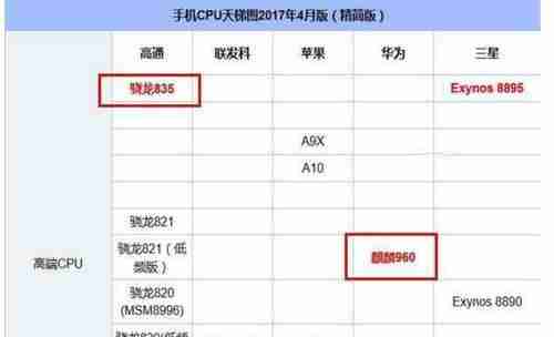 一加5的参数配置有哪些？详细解读一加5的硬件规格！