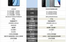 红米和小米哪个更值得购买？对比分析优缺点！