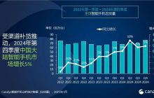 Canalys：2024年，中国智能手机全年出货2.85亿台 同比增长4%