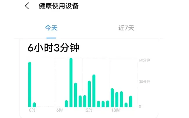 手机屏幕使用时间怎么看？如何关闭屏幕使用时间？