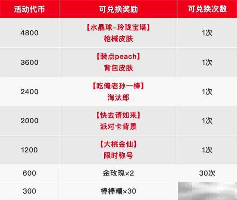 《香肠派对》蟠桃盛会全新活动内容一览