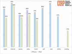 iPad无纸化学习遇冷：仅三成用户用于阅读