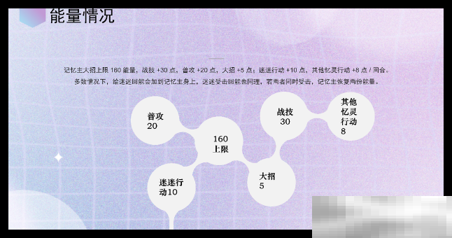 《崩坏：星穹铁道》记忆主追击队搭配攻略