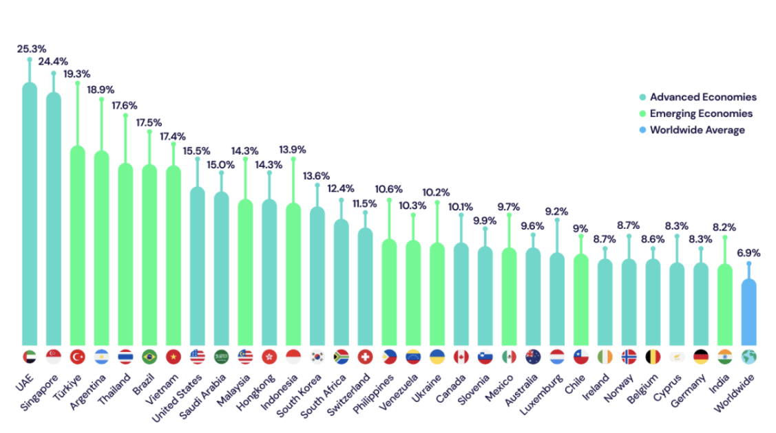 下一个DeFi Summer要AI来带动?