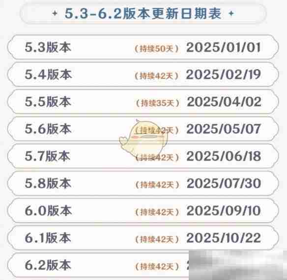 《原神》5.4版本复刻角色介绍