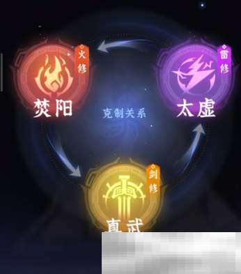 《问剑长生》职业强度排行一览