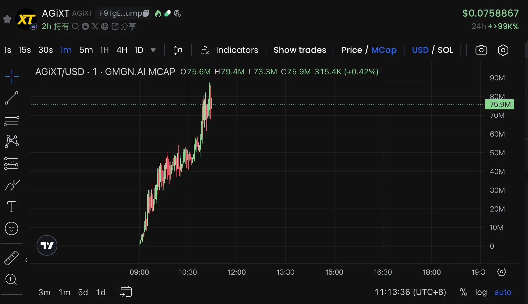 2 小时速通 8000 万市值,新 AI 代币 AGIXT 有何过人之处?
