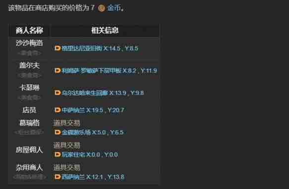 《ff14》橙汁购买位置介绍