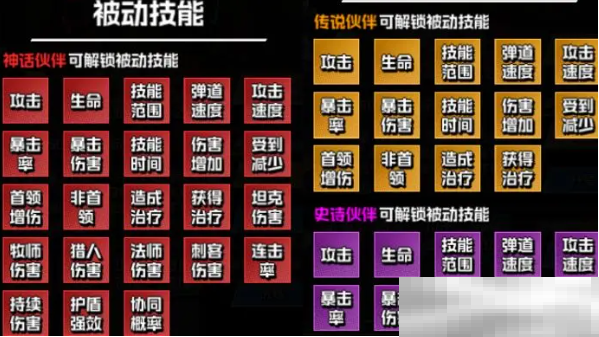 《坠落守望者》伙伴玩法攻略