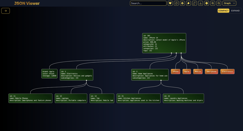 Outils de visualisation JSON – Une alternative gratuite à JSON Crack