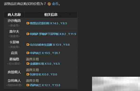 《最终幻想14：水晶世界》橙汁购买位置介绍