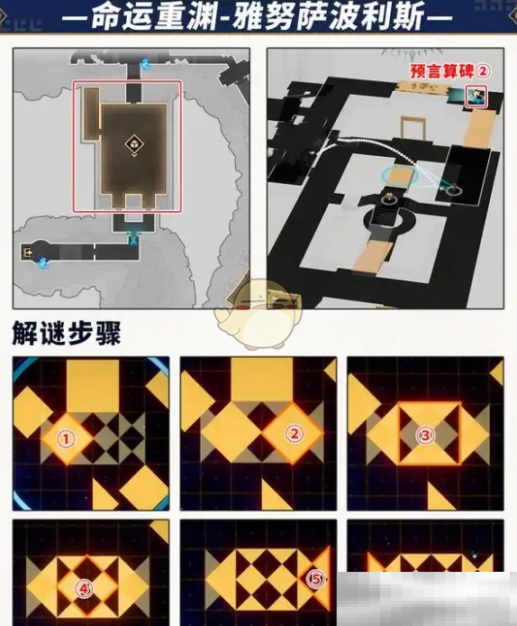 《崩坏：星穹铁道》预言算碑攻略大全