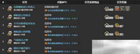 《最终幻想14：水晶世界》蝰蛇剑士职业任务攻略