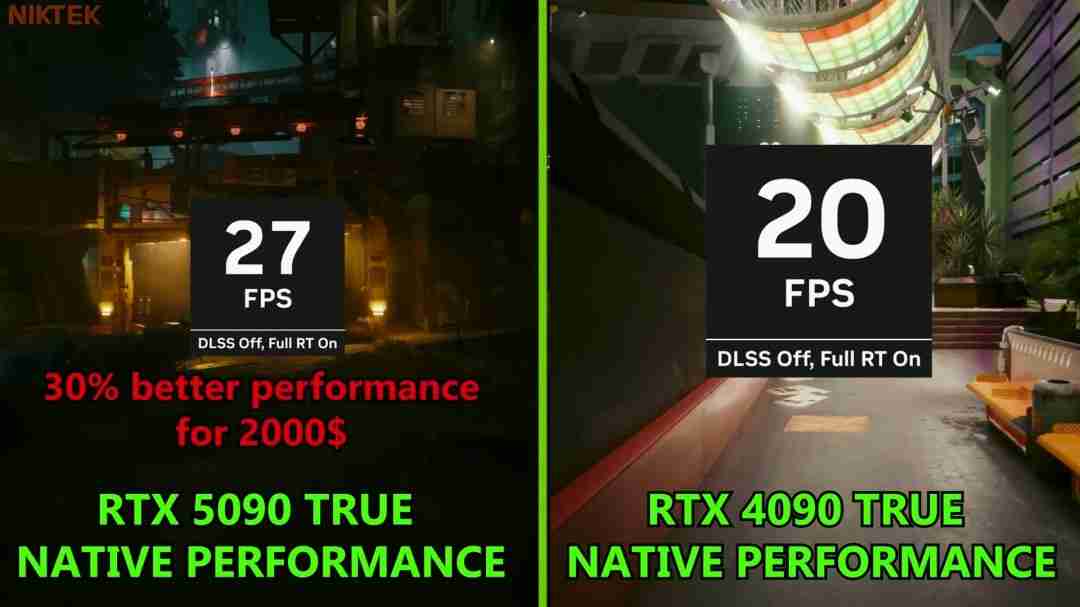 DLSS 4加持 RTX 5090可200帧跑《夺宝奇兵》:4K+光追