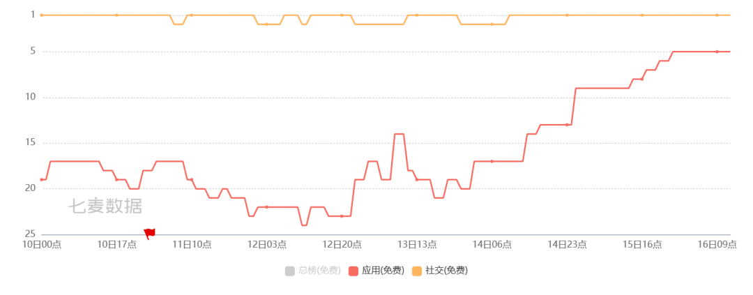 洋人涌入小红书，如何接住这波“泼天富贵”？
