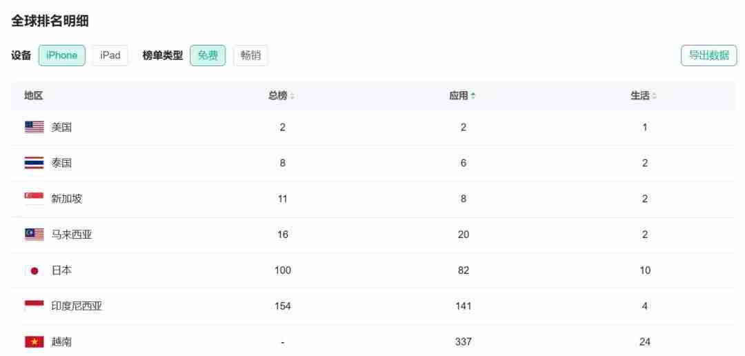 洋人涌入小红书，如何接住这波“泼天富贵”？