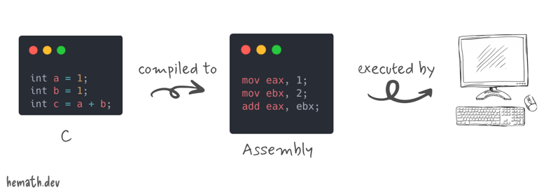 Pengenalan kepada WebAssembly