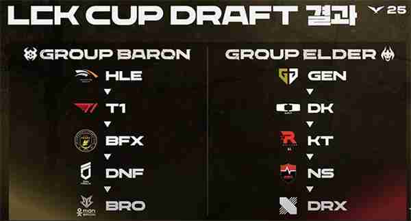 《英雄联盟》LCK2025赛程表一览