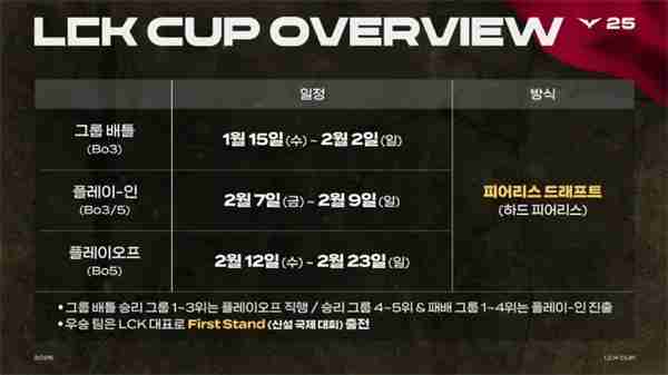 《英雄联盟》LCK2025赛程表一览