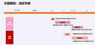2025年天猫女神节活动开始时间几月几号