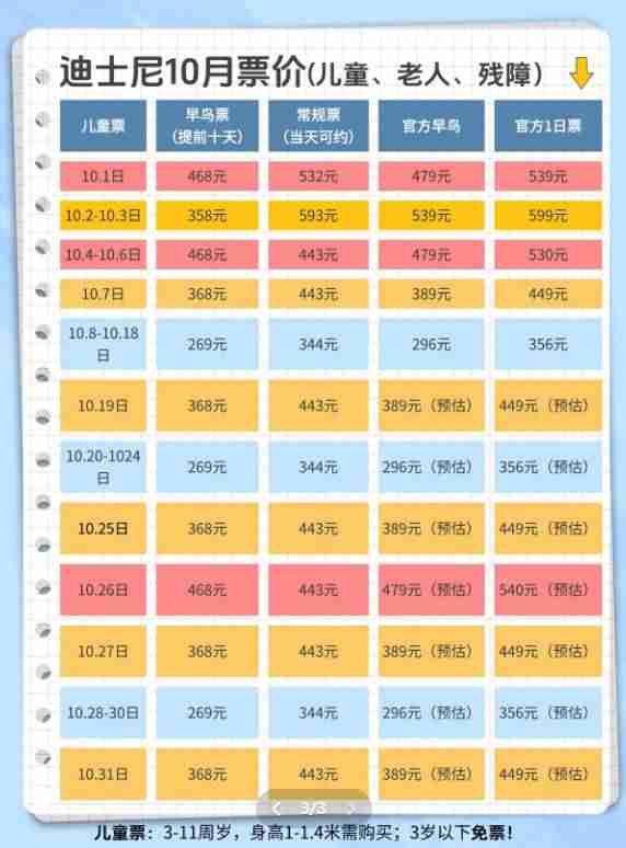 上海迪士尼怎么预约门票-上海迪士尼预约攻略